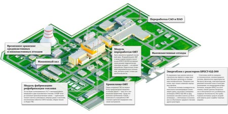 Embedded thumbnail for Росатом планирует к 2030 году создать конкурентоспособный промышленный энергокомплекс на быстрых нейронах