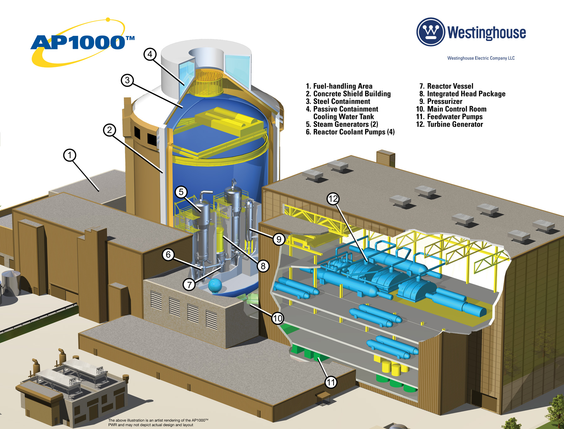 Areva Epr