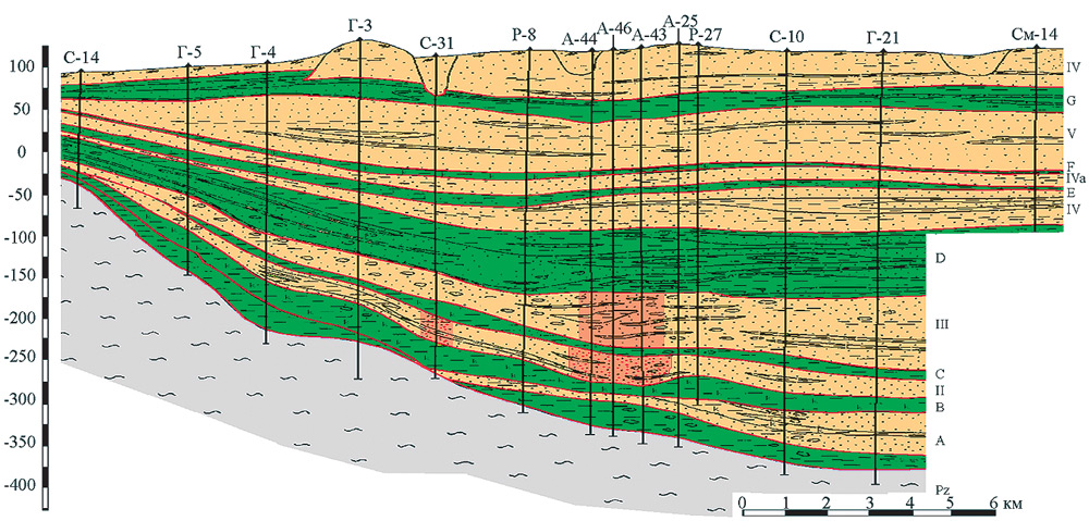 Полигон «Северный»: схематические геологические разрезы
