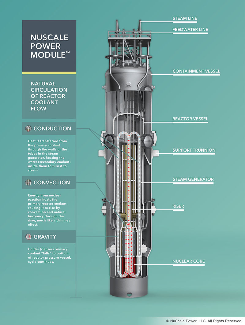 Малый модульный реактор NuScale пошел на лицензирование