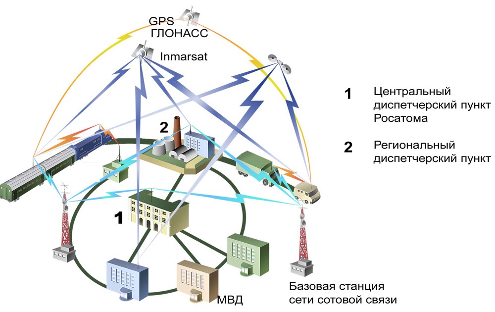 Рис. 1. Информационный обмен в АСБТ