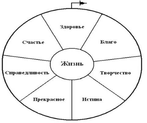 Ценности каждой личности