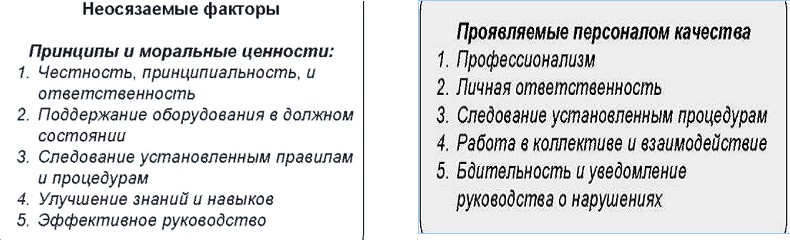 Культура безопасности: анализ коренных причин | Машин | Электрические станции