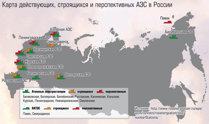 Карта АЭС России