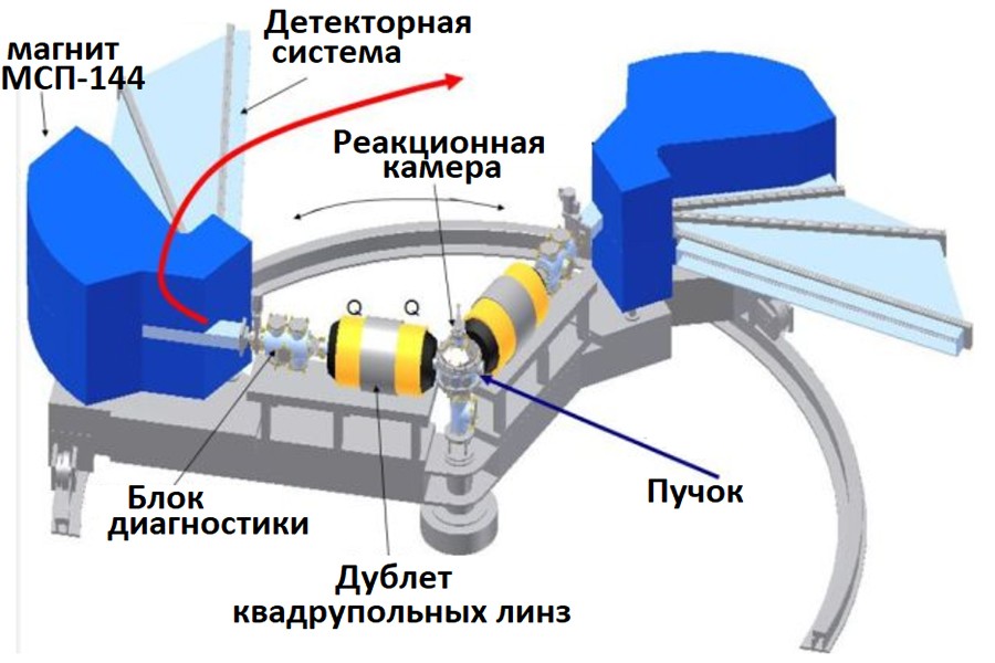 Схема магнитного анализатора высокого разрешения (МАВР) НИЯУ МИФИ