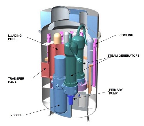 Компоновка РУ NP-300 AtomInfo.ru