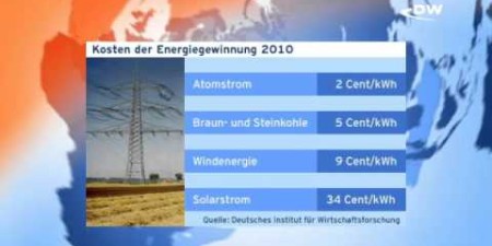 Embedded thumbnail for Германия: во что обойдется отказ от АЭС