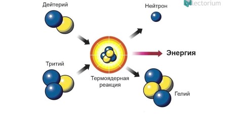 Embedded thumbnail for Лазерный термоядерный синтез | Сергей Гуськов, главный научный сотрудник ФИАН
