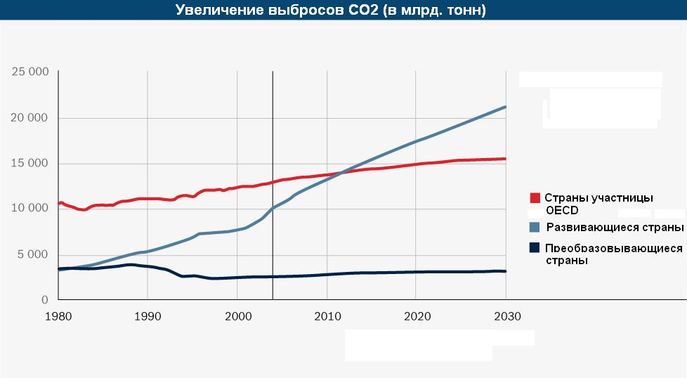Карта выбросов со2