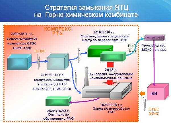 Замкнутый ятц схема