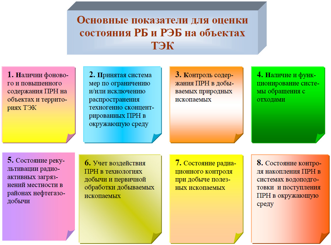 Реферат: Радиоактивные излучения как источник информации о предприятиях атомной промышленности и их продукции