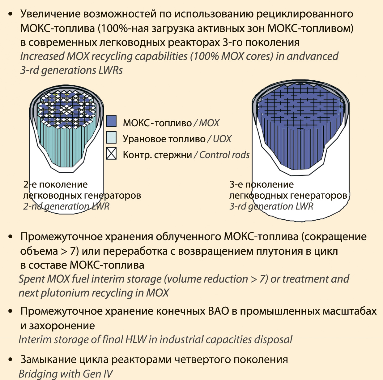 Какое топливо в ядерных реакторах