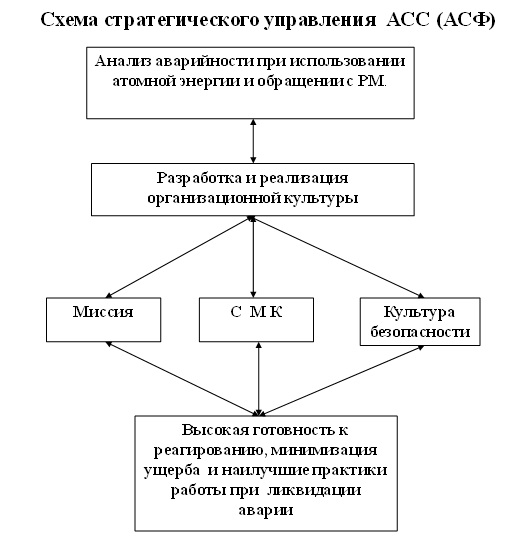 Ас псс схема