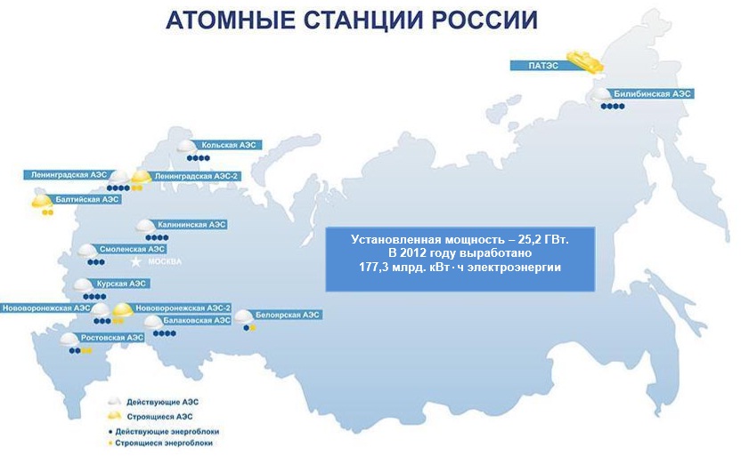 Все электростанции в россии