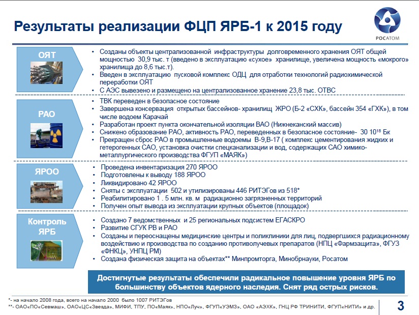 Федеральные программы 2015 года