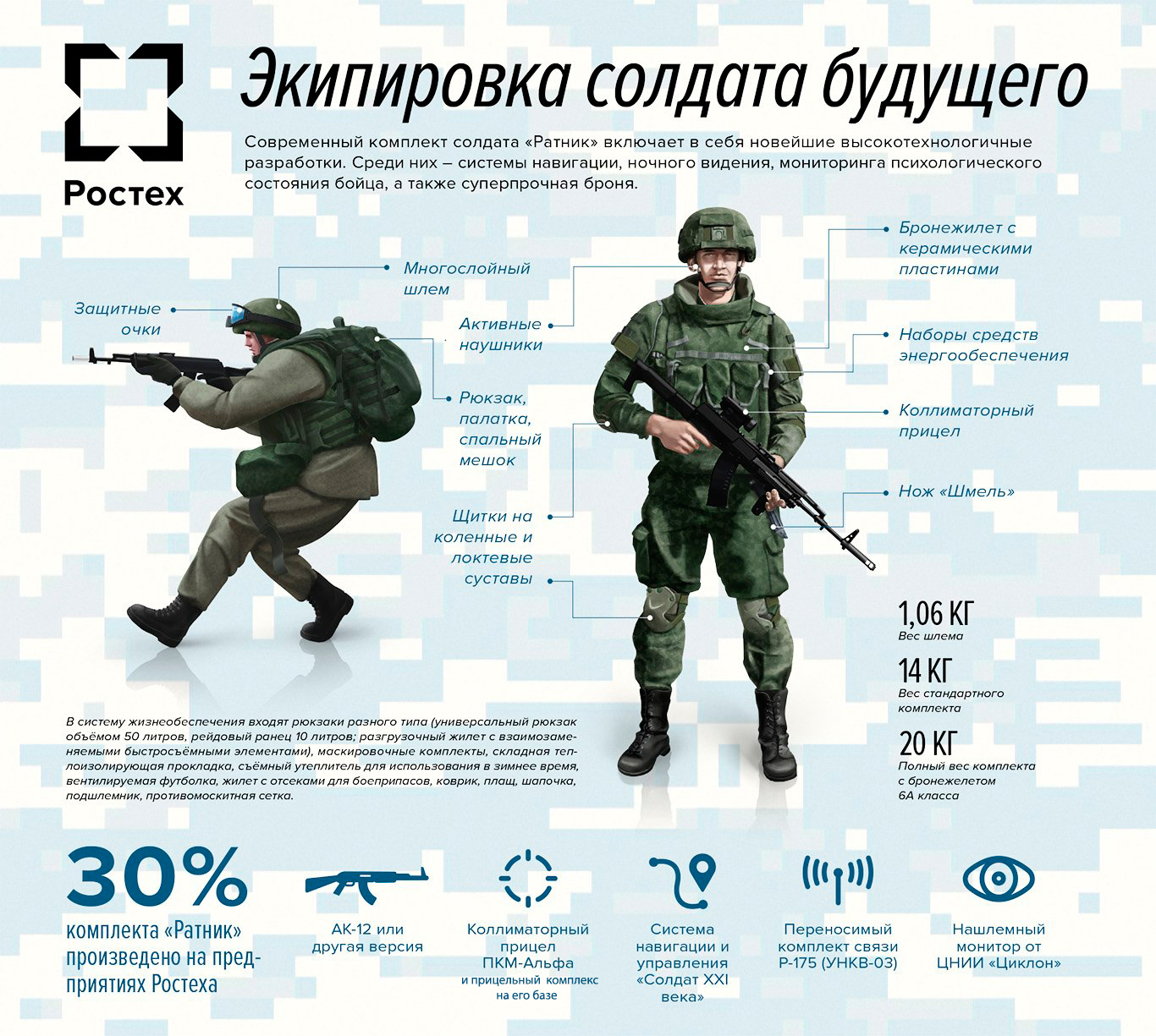 Разрешение вс рф. Комплект боевой экипировки Ратник. Ратник комплект солдата РФ. Российский солдат в экипировке Ратник. Экипировка солдата Российской армии Ратник.