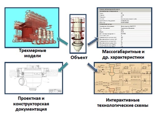 Бизнес план по строительству аэс