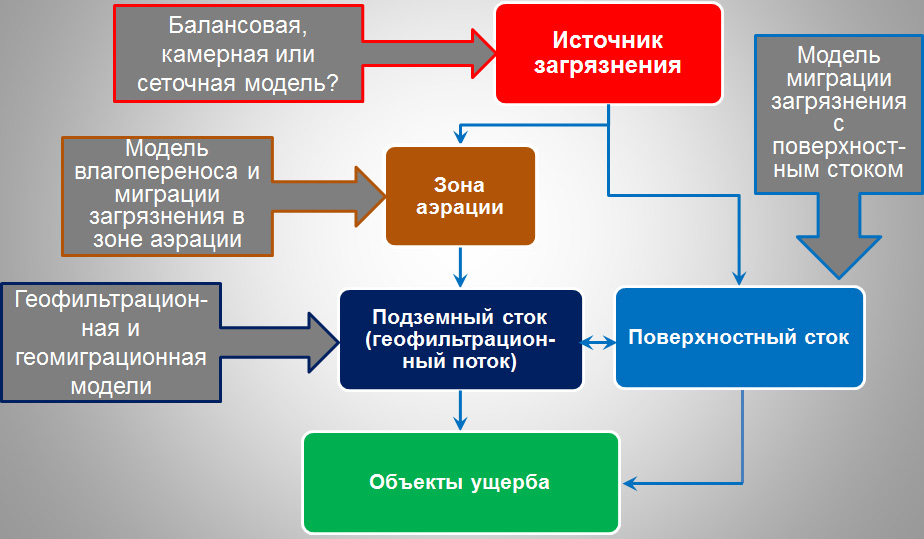 Модель источника информации