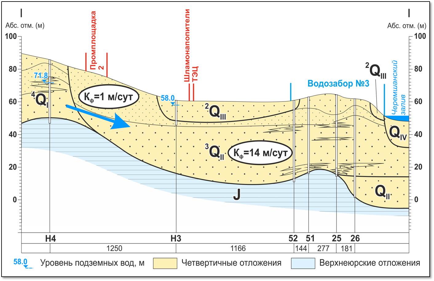 Анализ подземных вод. Геологический разрез грунтовых вод. Геолого-гидрогеологический разрез. Схематический гидрогеологический разрез. Подземные воды на геологическом разрезе.