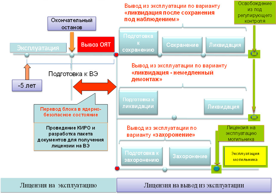 Образец план мероприятий по временному выводу из эксплуатации ту