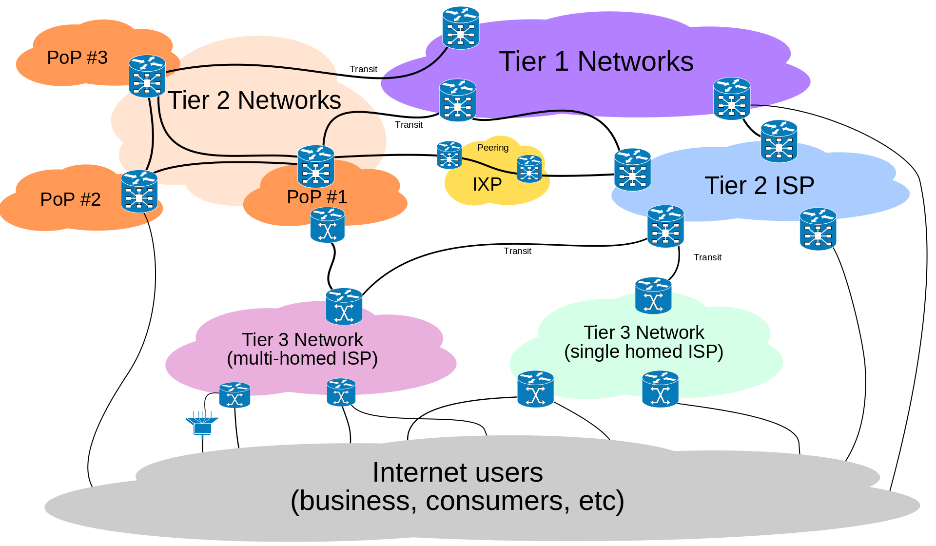 Internet service provider is. Провайдеры первого уровня. Уровни провайдеров. Интернет провайдеры первого уровня. Уровни провайдеров интернета.