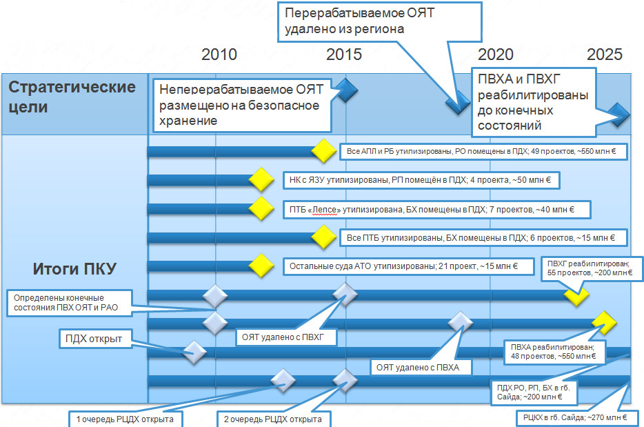 Проверки организации 2020. Росатом цели. Структура госкорпорации Росатом. Стратегические цели Росатом. ГК Росатом структура схема.