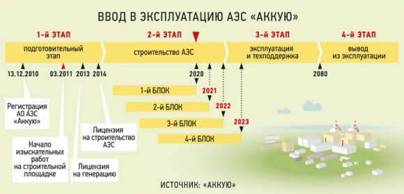 Аэс аккую карта