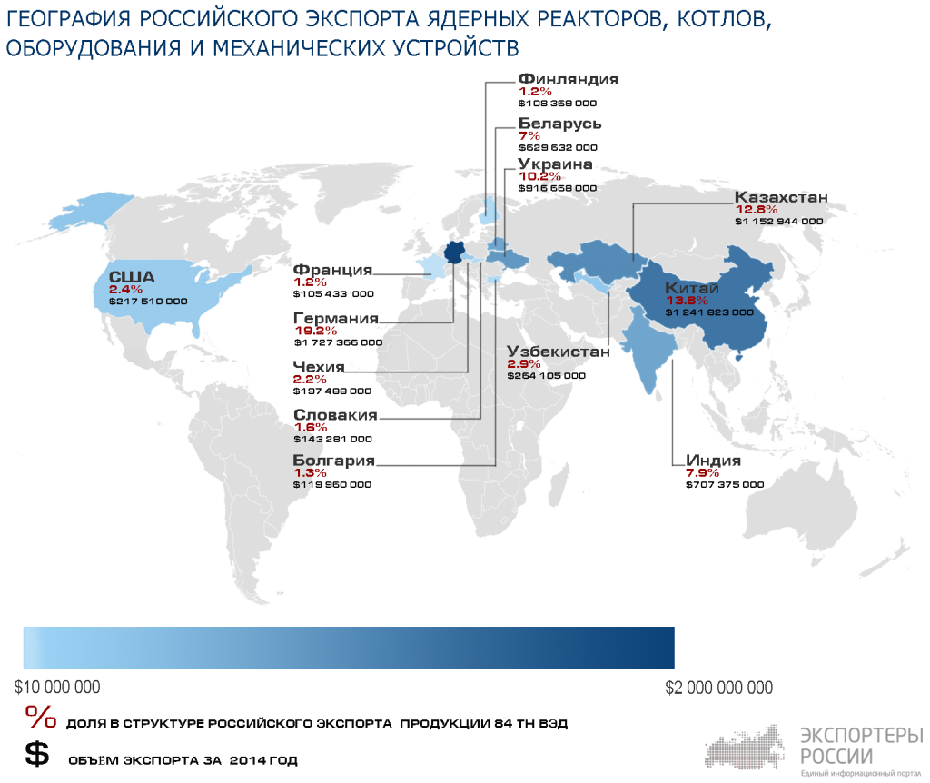 Экспорт аэс. Количество атомных реакторов по странам. Мировая карта ядерных реакторов. Количество ядерных реакторов в мире. АЭС страны экспортеры.