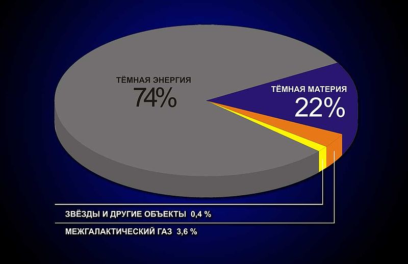 http://www.atomic-energy.ru/files/images/2015/09/800px-d0a1d0bed181d182d0b0d0b2_d0b2d181d0b5d0bbd0b5d0bdd0bdd0bed0b91.jpg