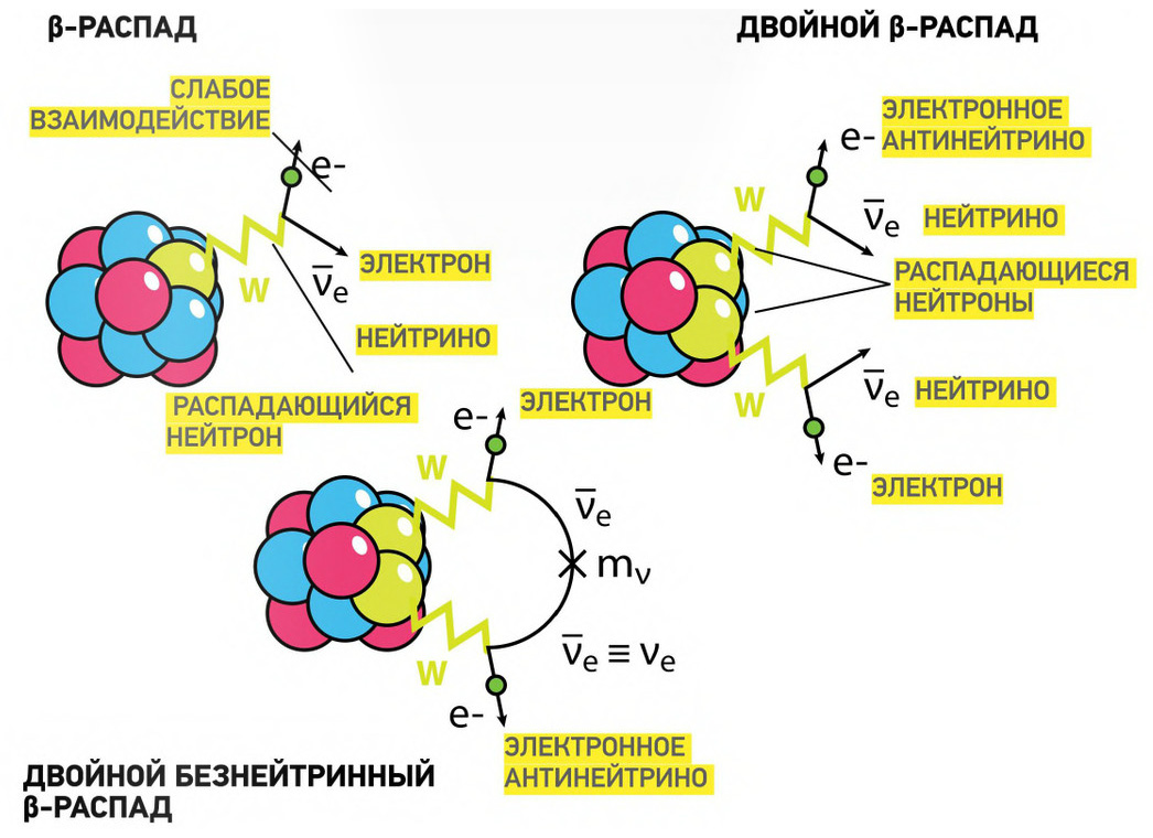 Модель распада