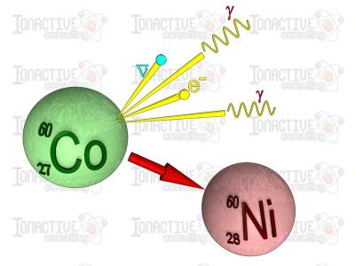 Распад кобальта. Бета распад кобальта 60. Радиоактивный распад кобальта 60. Схема распада кобальта 60. Изотоп кобальт 60.