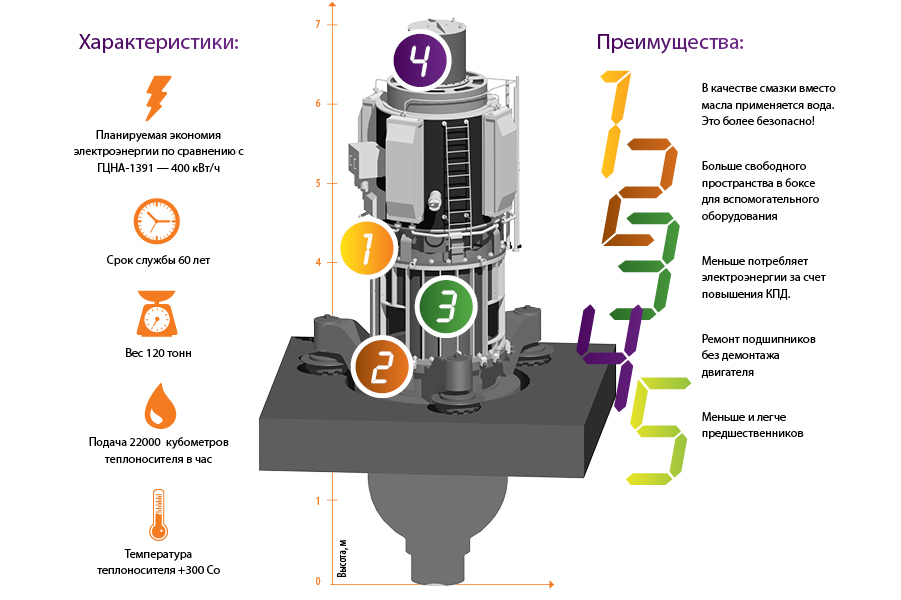 Гцна 1391 схема
