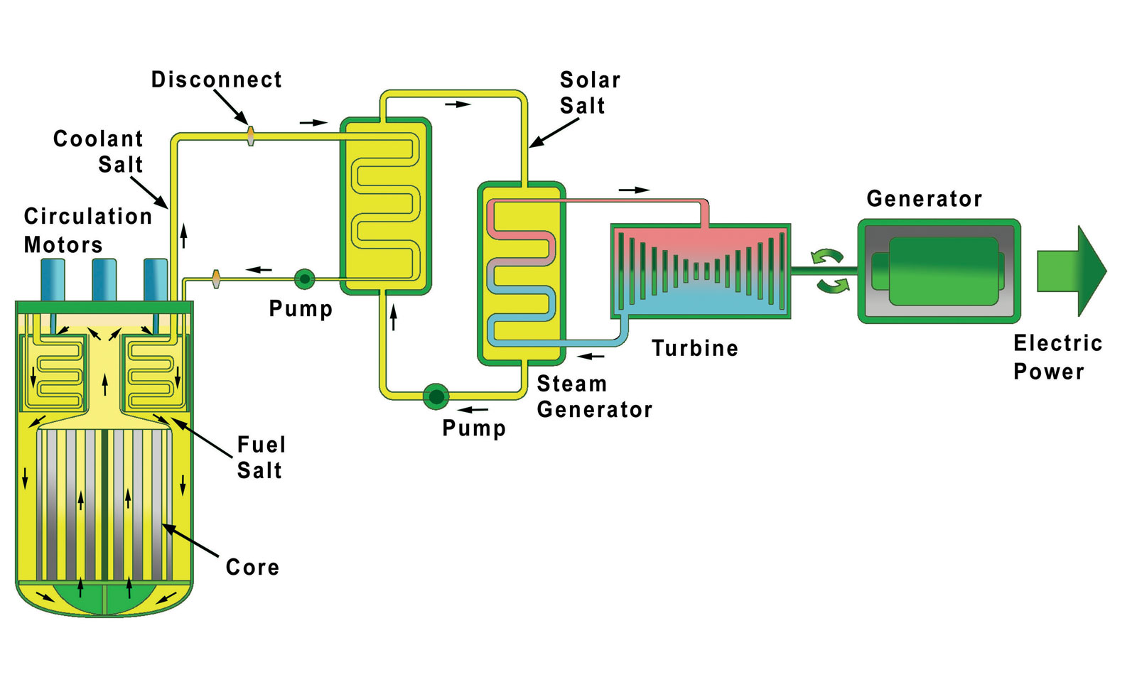 Steam generator nuclear фото 16