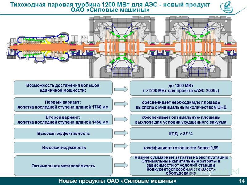Турбины аэс схема