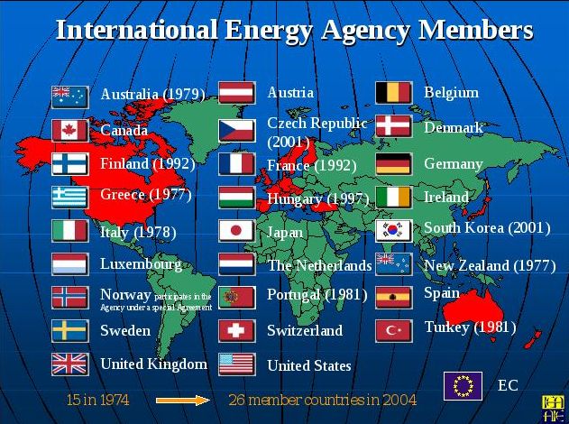 Международное энергетическое агентство. Международное энергетическое агентство (МЭА). Международные организации энергетики. МЭА страны. Страны МЭА участники.