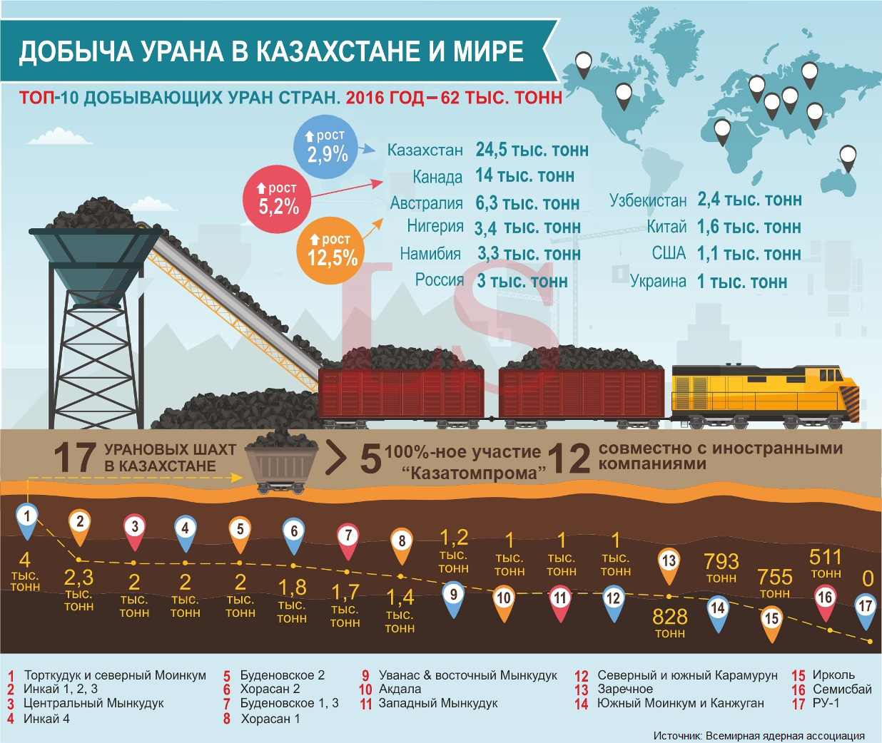 Карта урановых месторождений казахстана