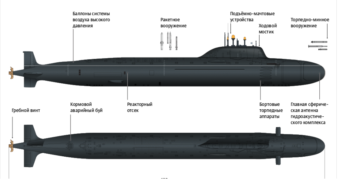 Апл 5 букв. Атомная подводная лодка ясень. Подводная лодка 885м ясень-м. Ясень Борей подводные лодки. Подводные лодки проекта 955 «Борей».