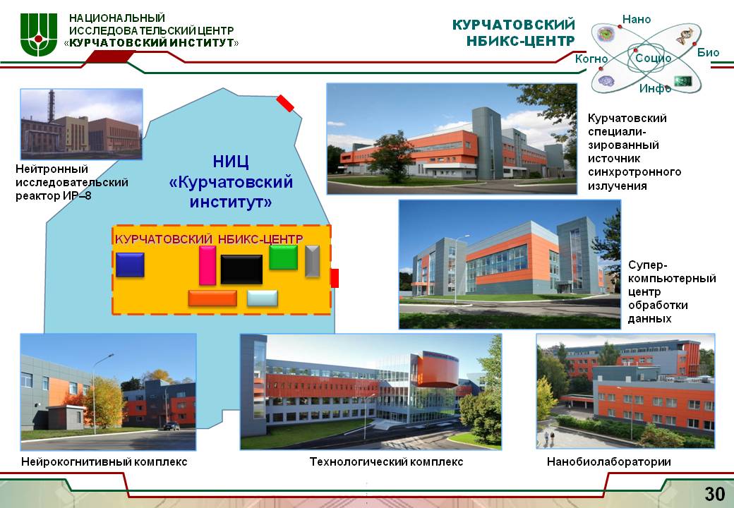 Карта курчатовского института