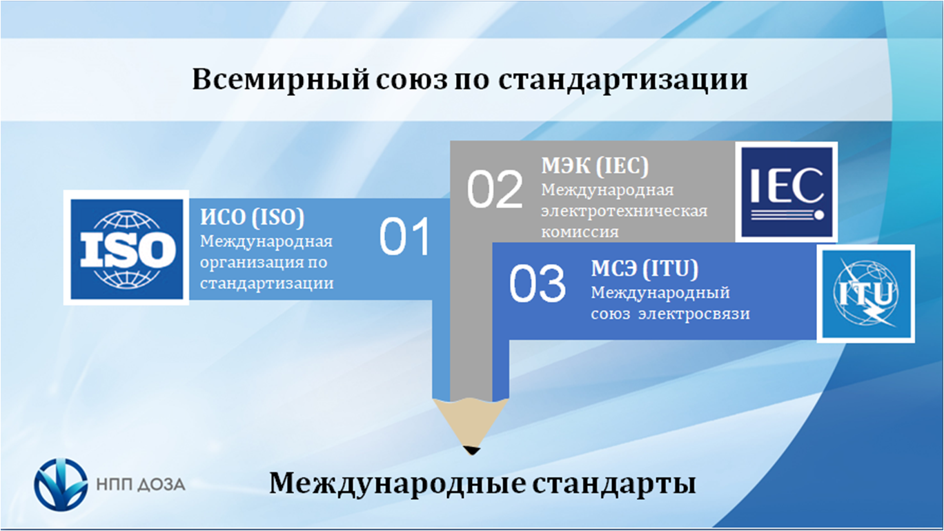 Российская организация стандартизации. Организации стандартизации. ISO организация по стандартизации. Международная стандартизация. Международная организация стандартизации ISO.