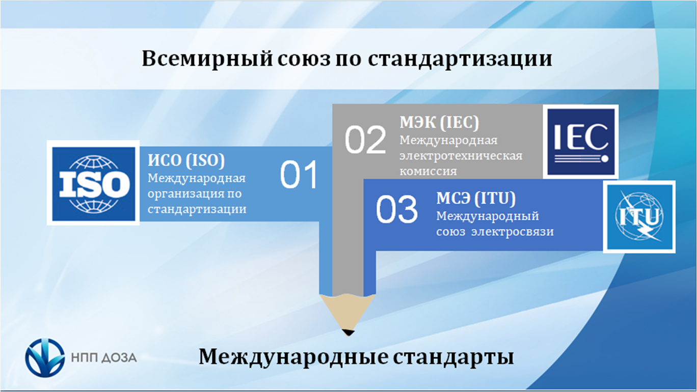 Российская организация стандартизации