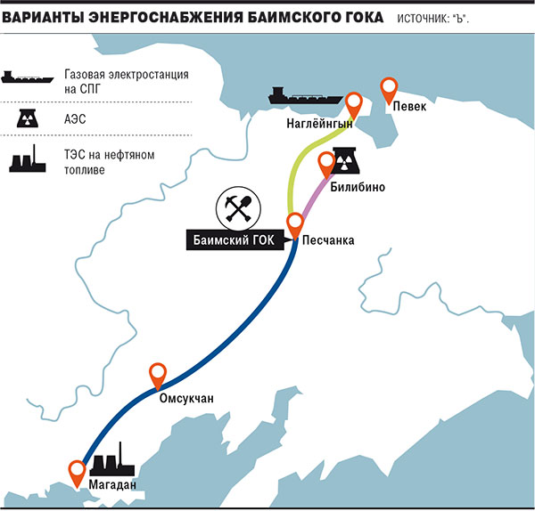 Проект строительства гока