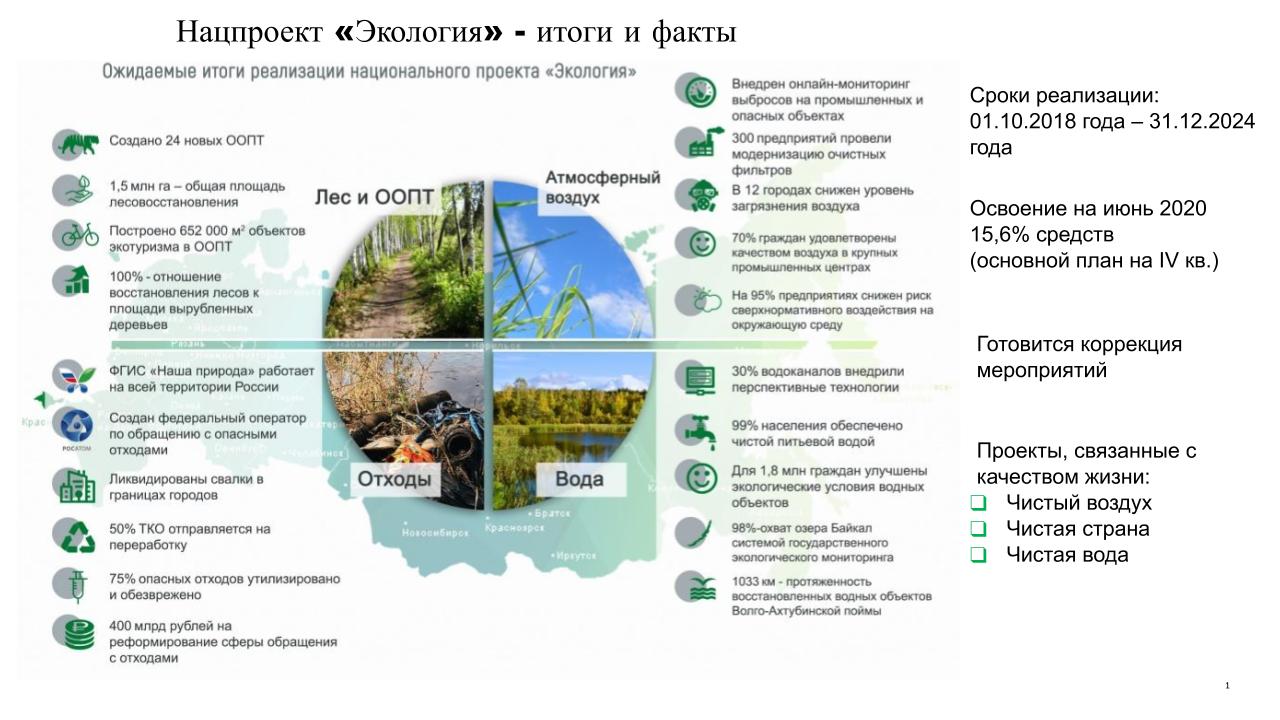 День экологии в россии в 2024