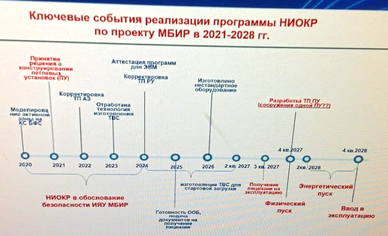 Через сколько будет 2028. 2021-2028. Последняя Седьмина 2021. Последняя седмина. Семьдесят седьмин.