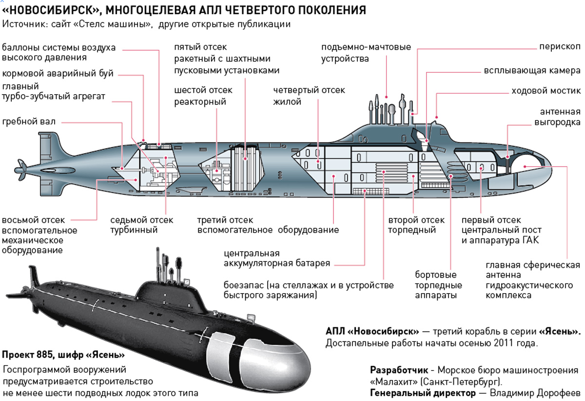 Апл состав. Проект 885м подлодки "Новосибирск". Подлодка проекта 885 ясень. Проект 885м подводная лодка. Атомная подводная лодка «Новосибирск» проекта 885м «ясень-м».