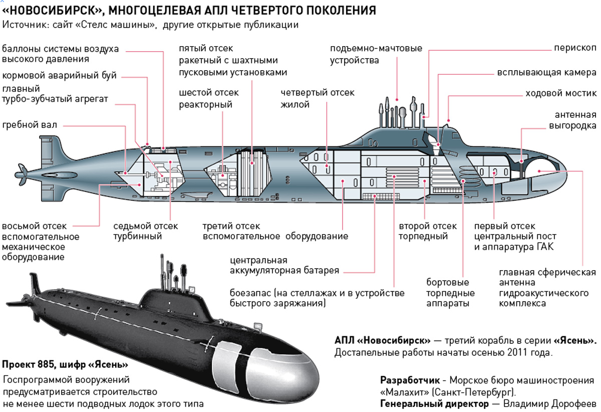 Пл характеристики