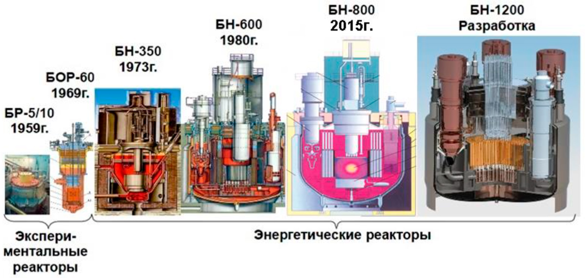 Бн 1200 проект