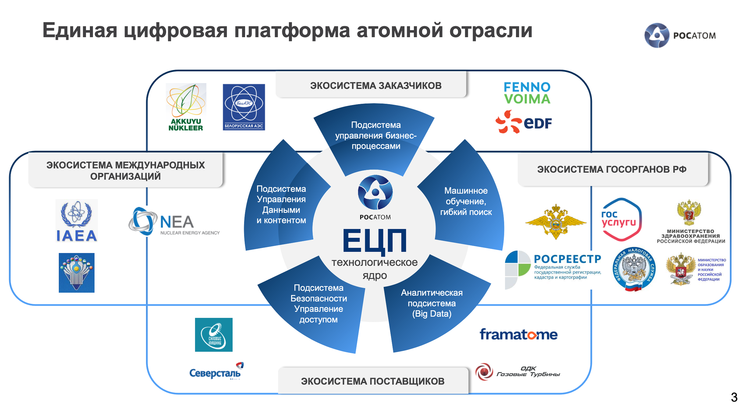 Структура госкорпорации Росатом схема. Единая цифровая платформа атомной отрасли. Росатом структура корпорации. Структура ГК Росатом. Системы качества 2018