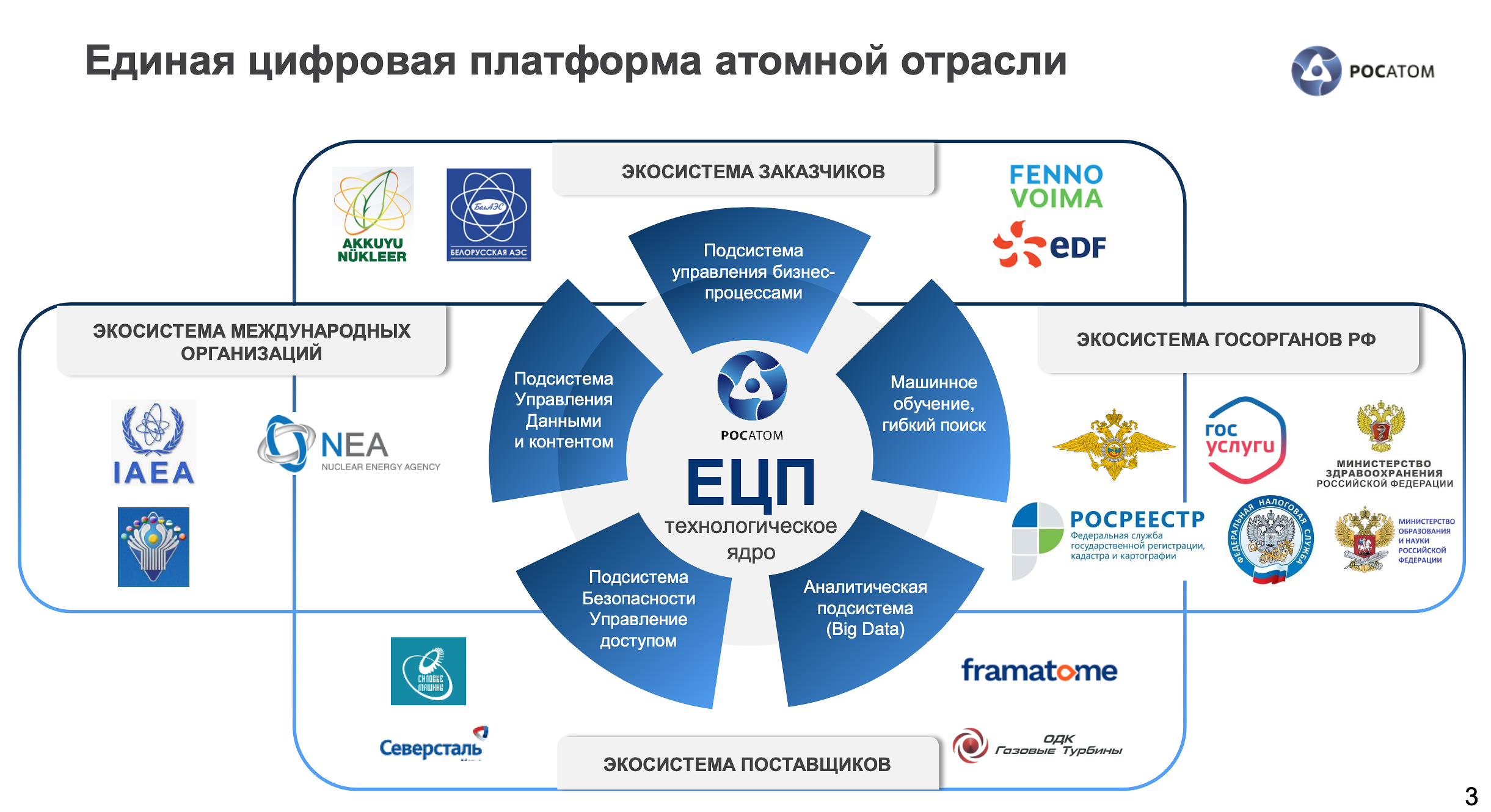Структура росатома схема 2022