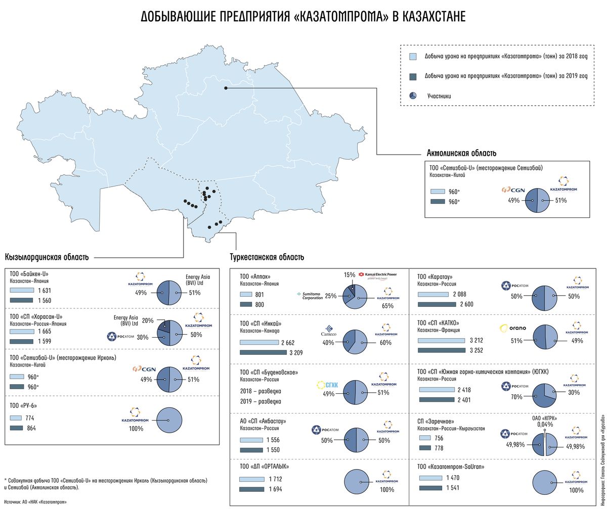 Карта урановых месторождений казахстана