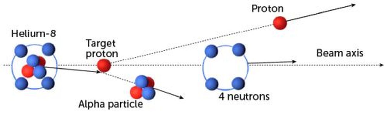 Тетранейтрон. Атомная энергия 2.0. Avi Neutron IV. Weightening factorof Alpha Particles Protons. Бомбардировка ядер алюминия альфа частицами